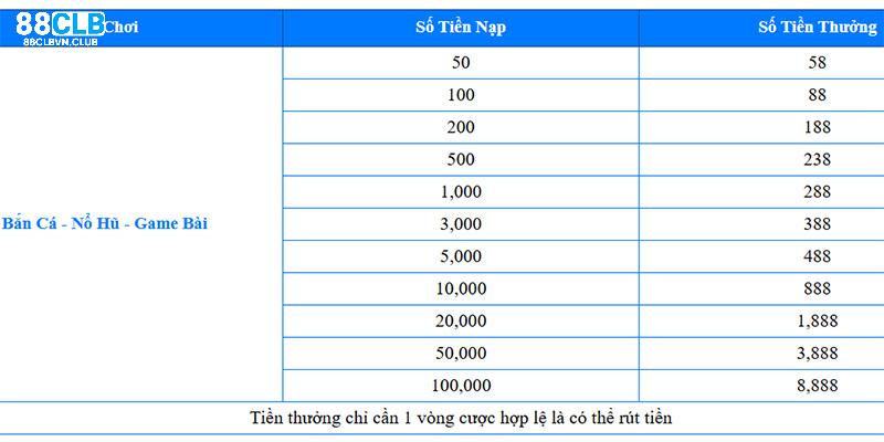 Nếu gian lận sẽ phải chịu xử lý theo đúng luật của hệ thống